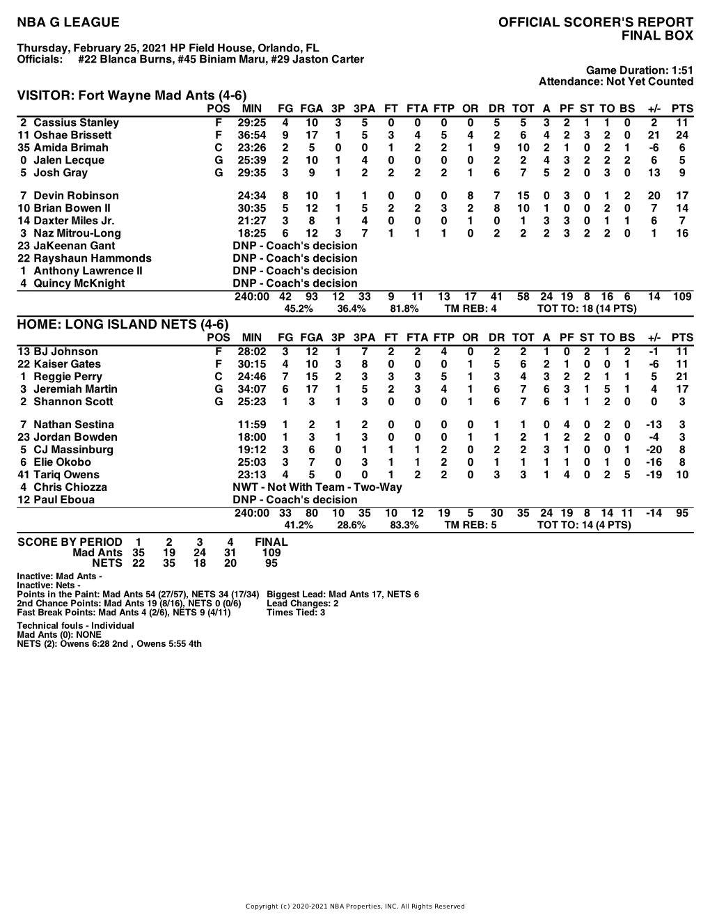 Box Score Mad Ants