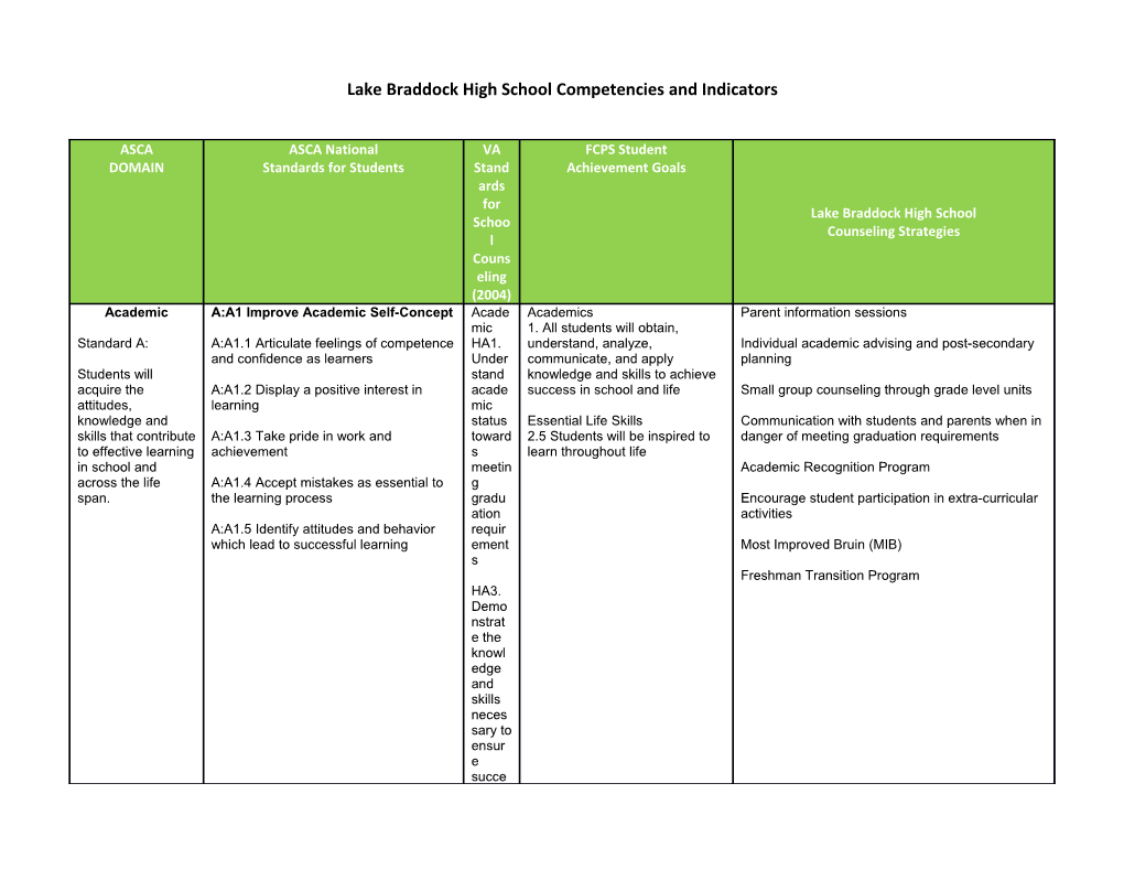 Lake Braddock High School Competencies and Indicators