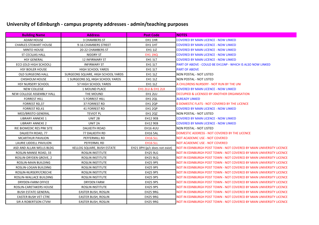 Campus Proprety Addresses - Admin/Teaching Purposes