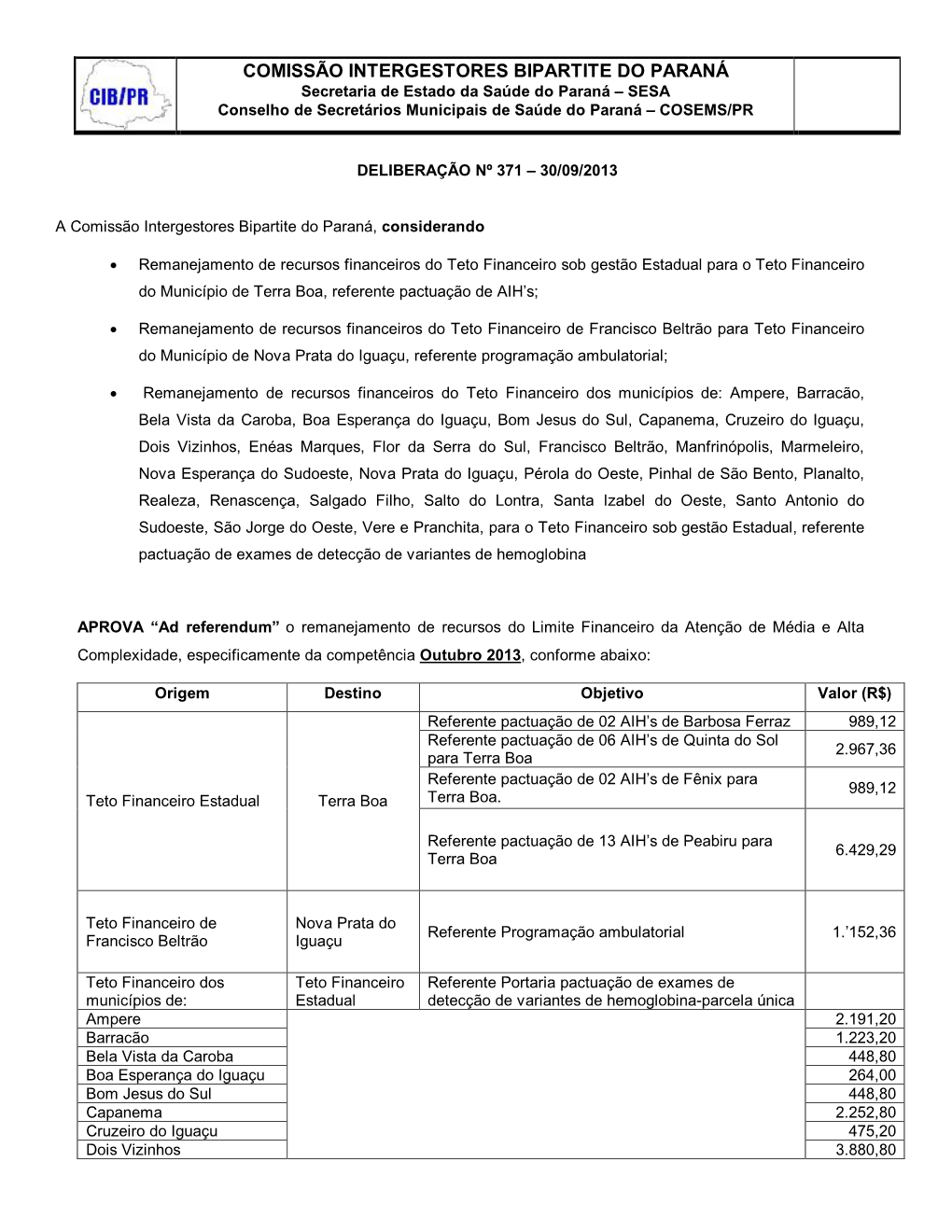 COMISSÃO INTERGESTORES BIPARTITE DO PARANÁ Secretaria De Estado Da Saúde Do Paraná – SESA Conselho De Secretários Municipais De Saúde Do Paraná – COSEMS/PR