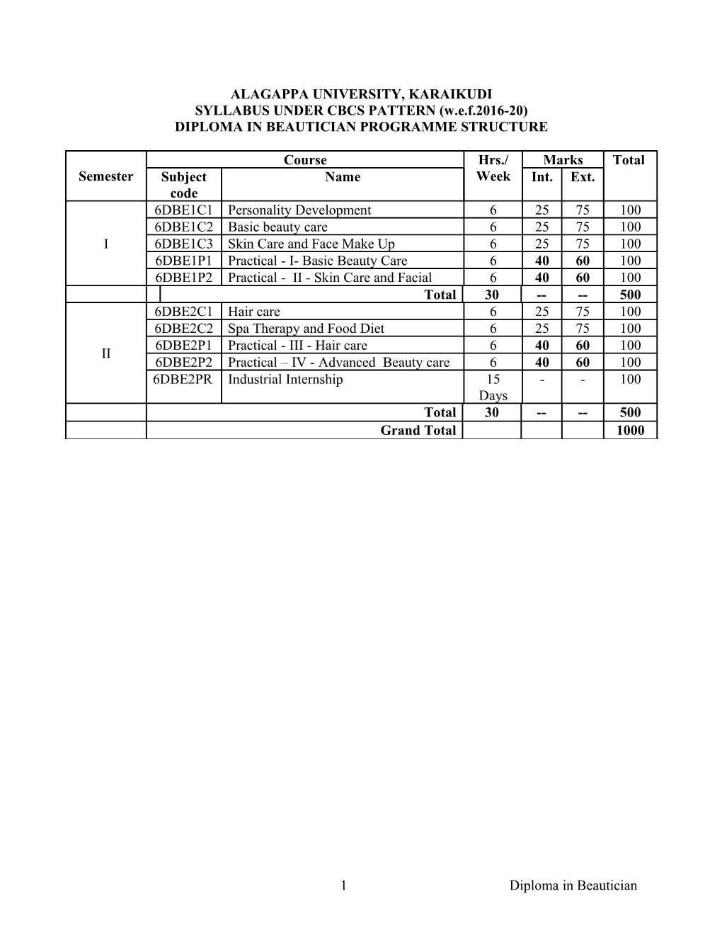 SYLLABUS UNDER CBCS PATTERN (W.E.F.2016-20)