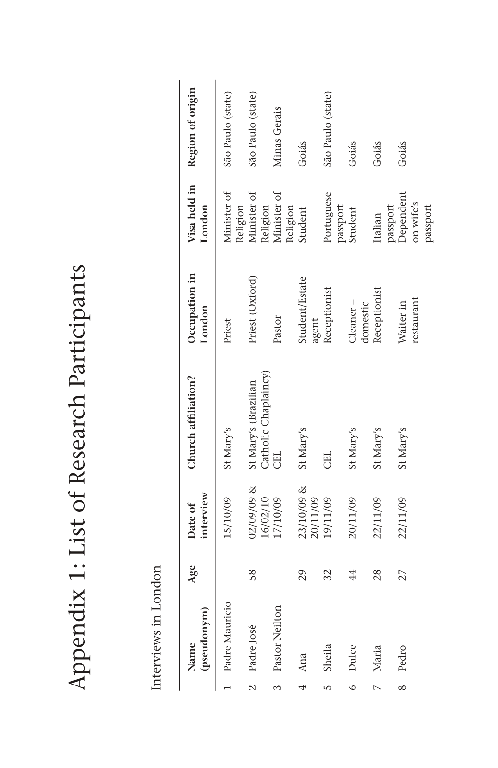 Appendix 1: List of Research Participants