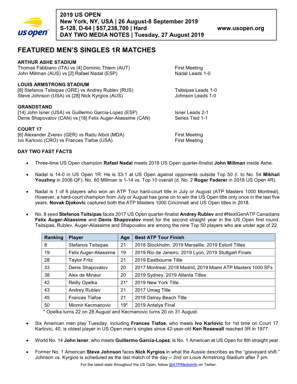 Featured Men's Singles 1R Matches