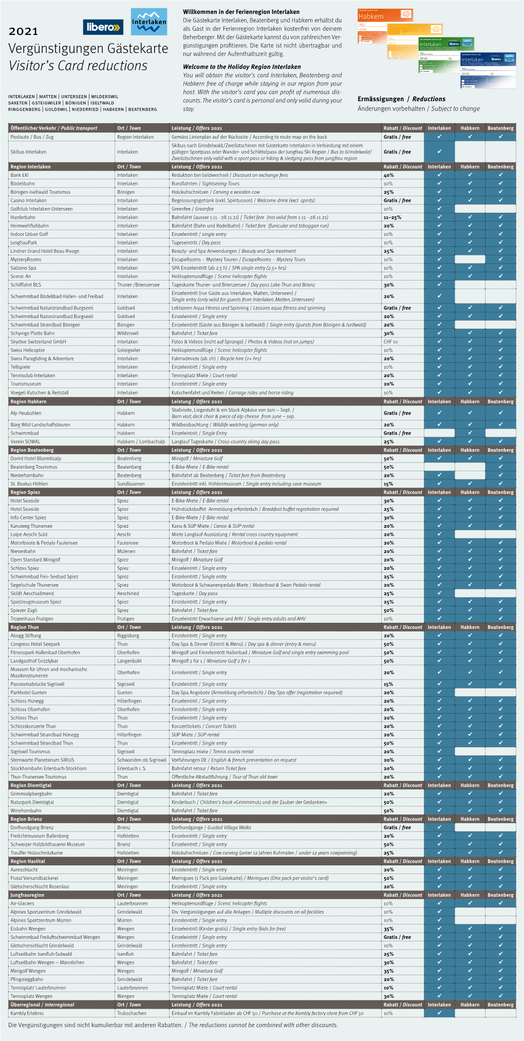 2021 Vergünstigungen Gästekarte Visitor's Card Reductions