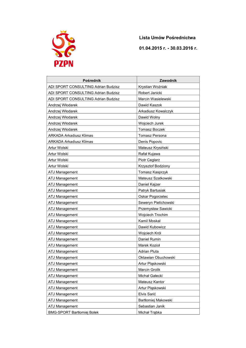 Lista Umów Pośrednictwa 01.04.2015 R