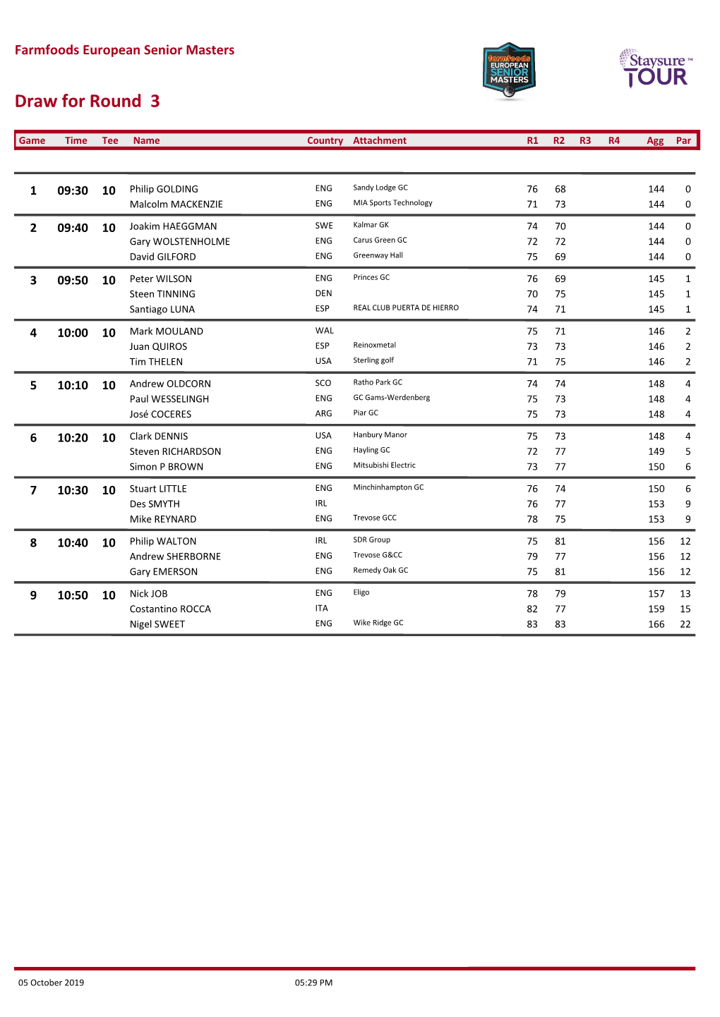 Draw for Round 3