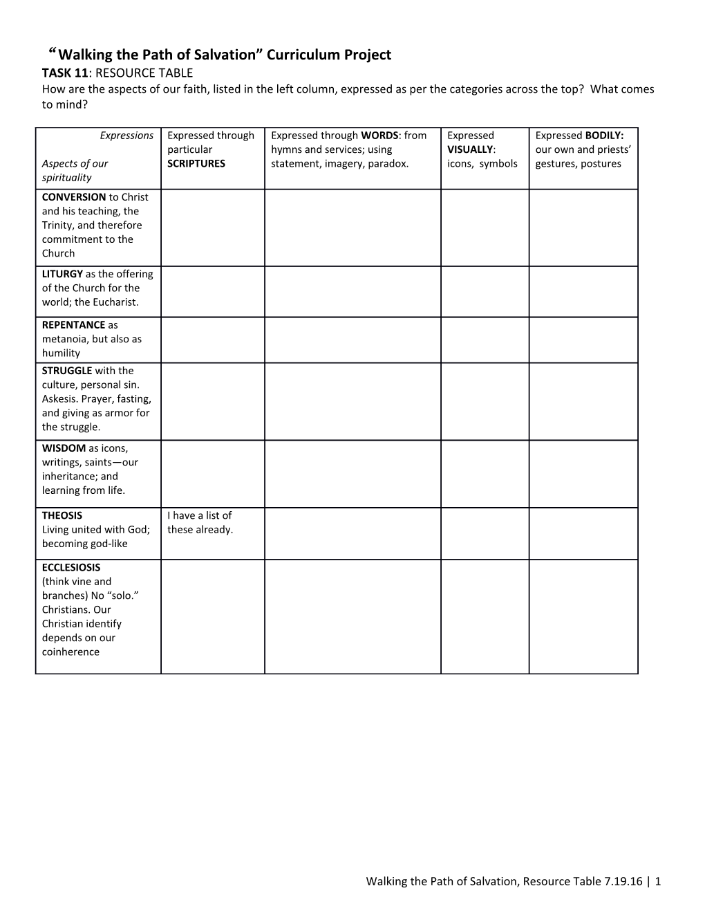 Walking the Path of Salvation Curriculum Project