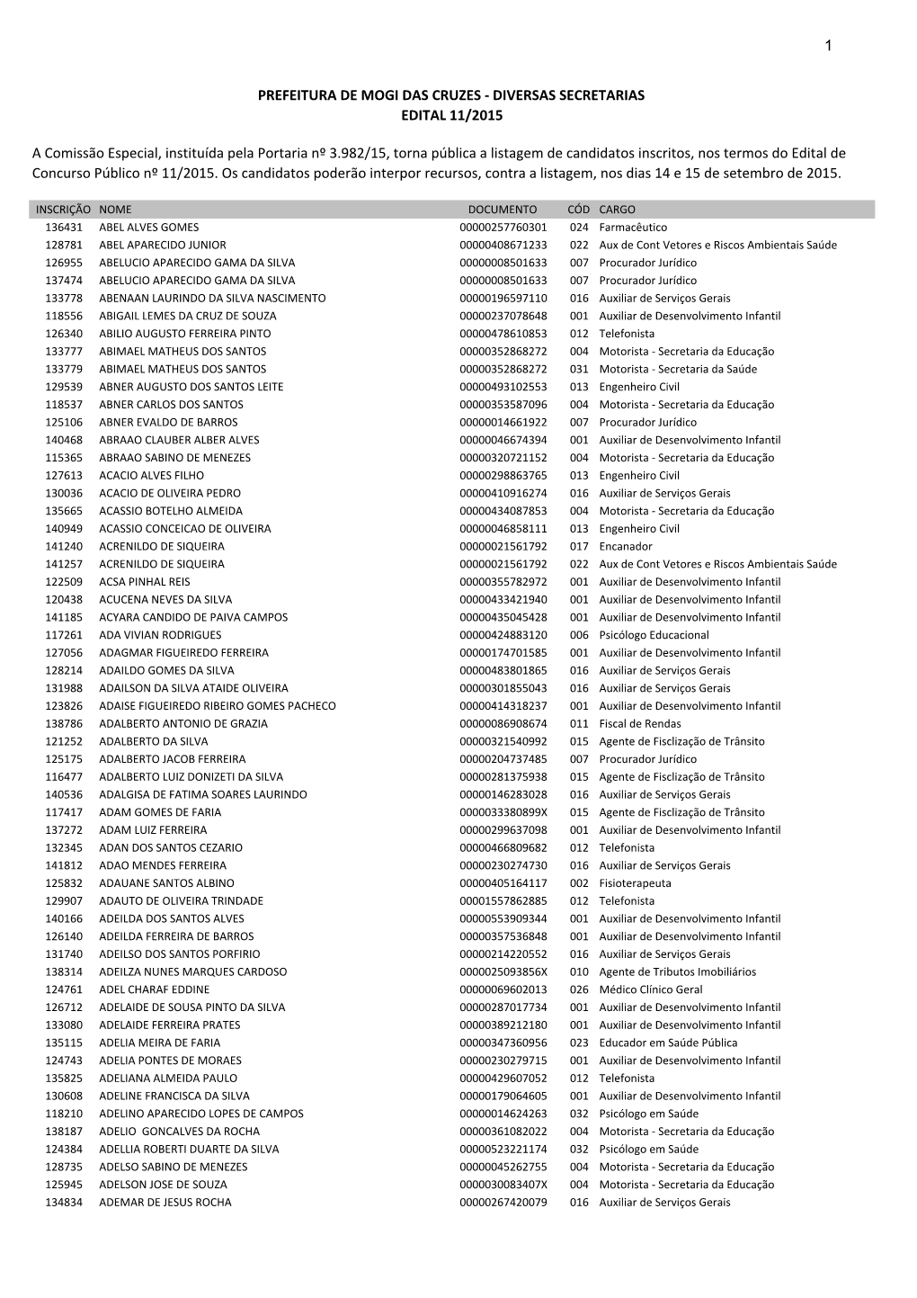 Inscritos Para Divulgação