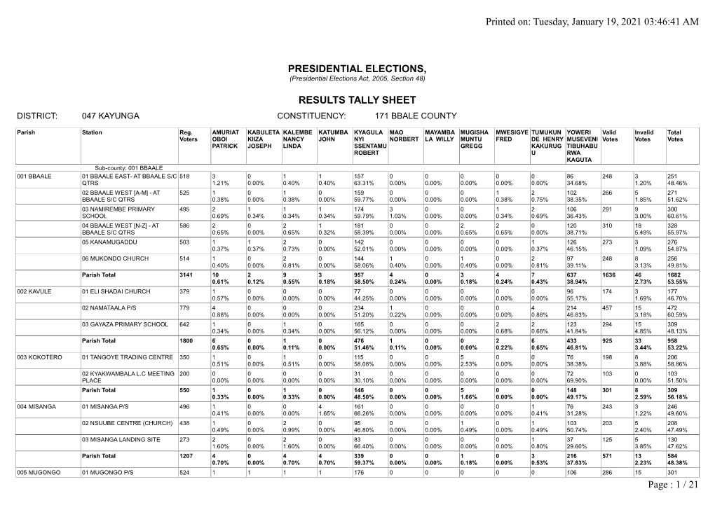 Kayunga Constituency: 171 Bbale County