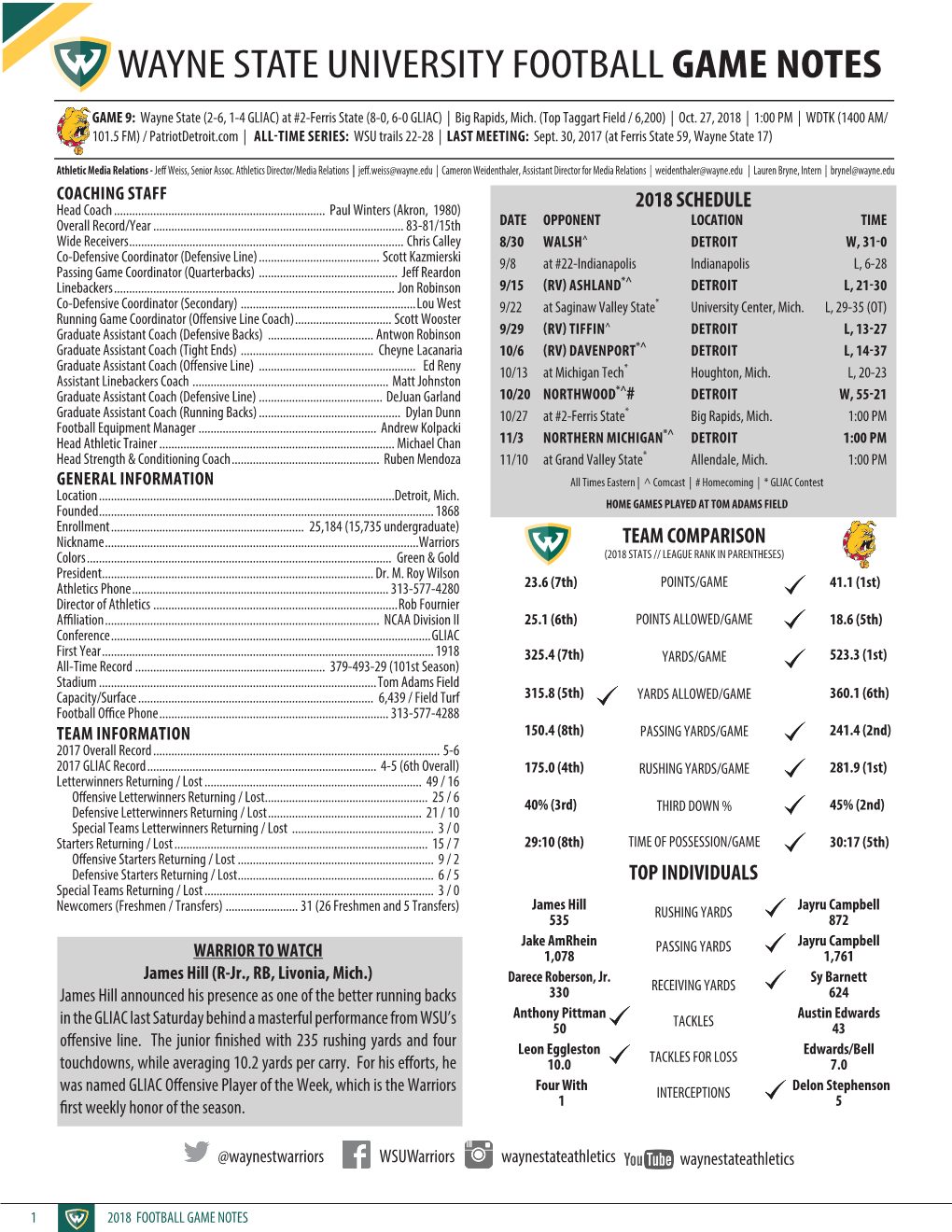 Wayne State University Football Game Notes