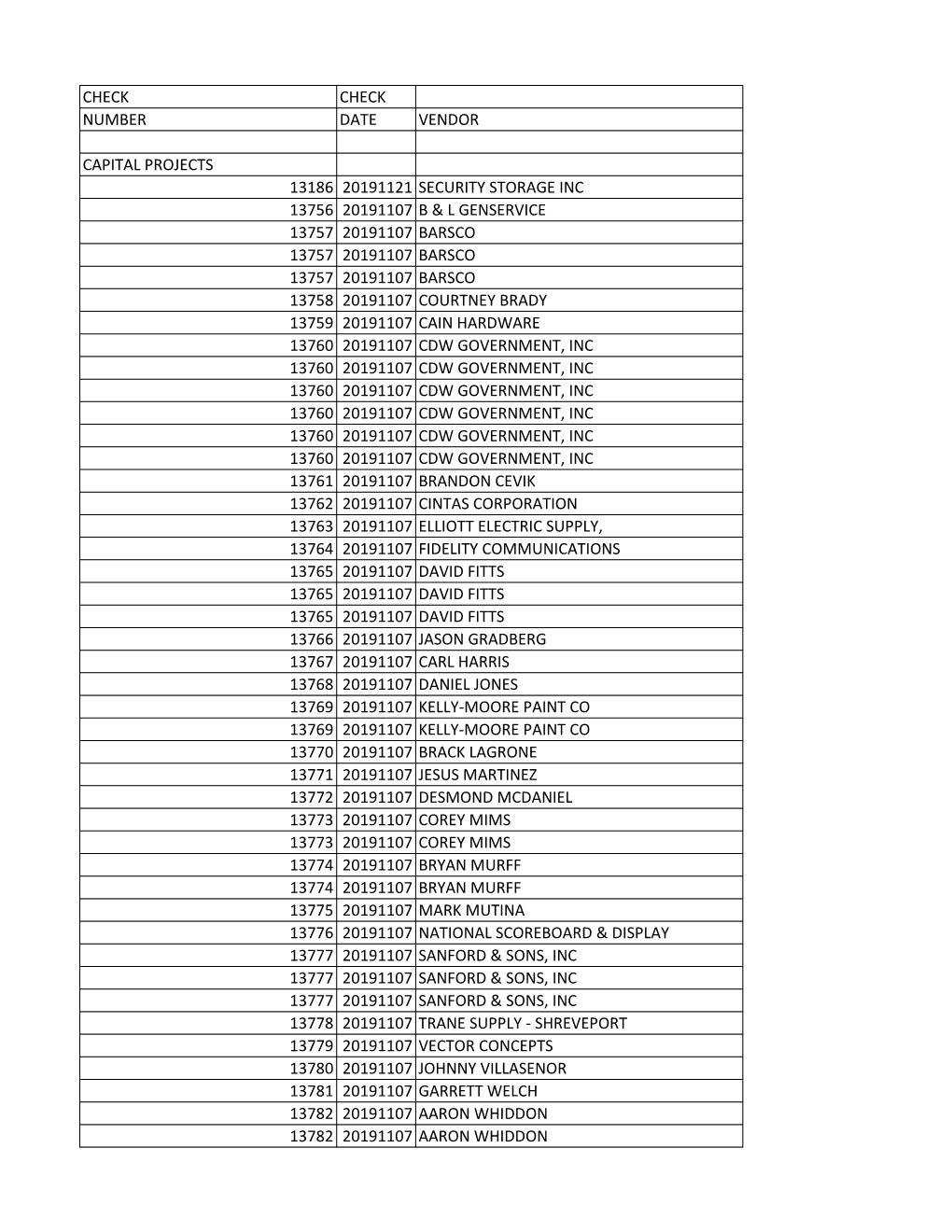 Check Check Number Date Vendor Capital Projects