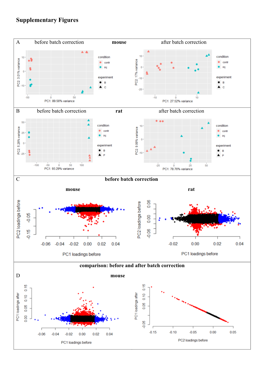 Supplementary Figures