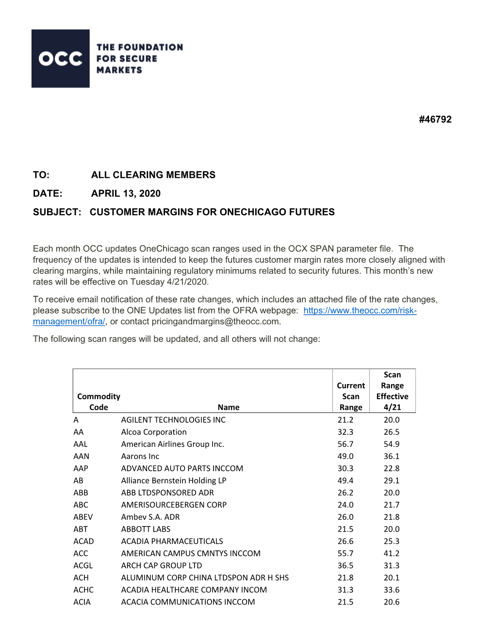 Customer Margins for Onechicago Futures