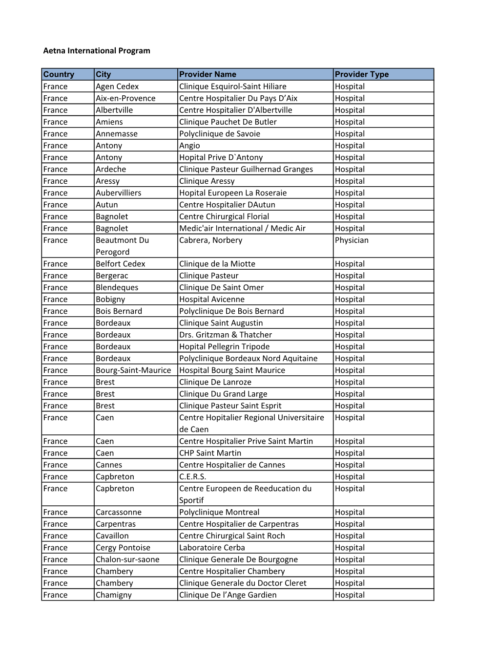 Aetna International Program France Agen Cedex Clinique Esquirol