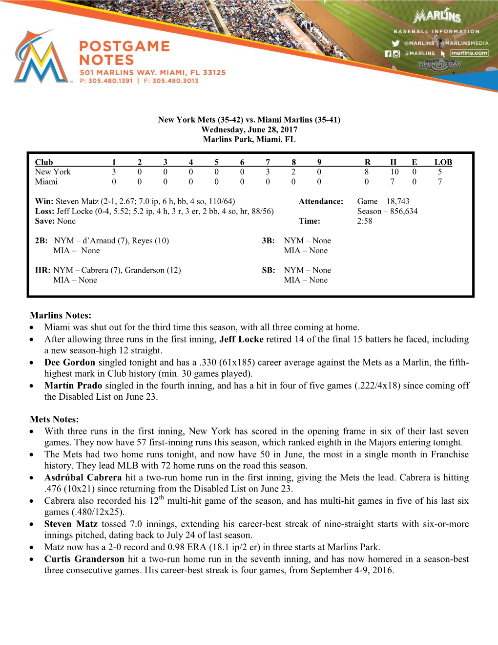 Marlins Notes:  Miami Was Shut out for the Third Time This Season, with All Three Coming at Home