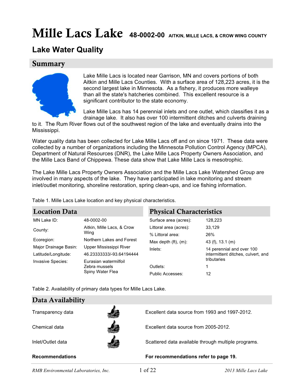 Lake Water Quality Summary