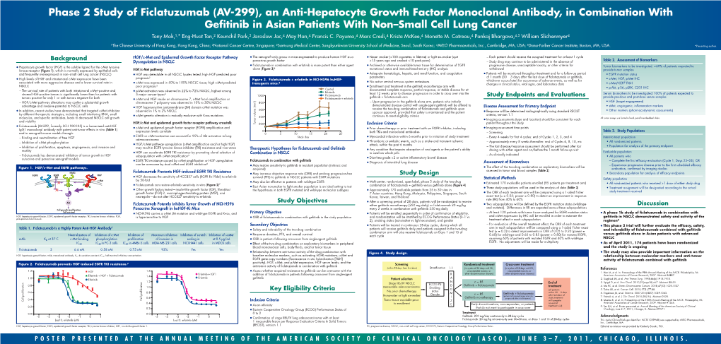 (AV-299), an Anti-Hepatocyte Growth Factor Monoclonal Antibody, In