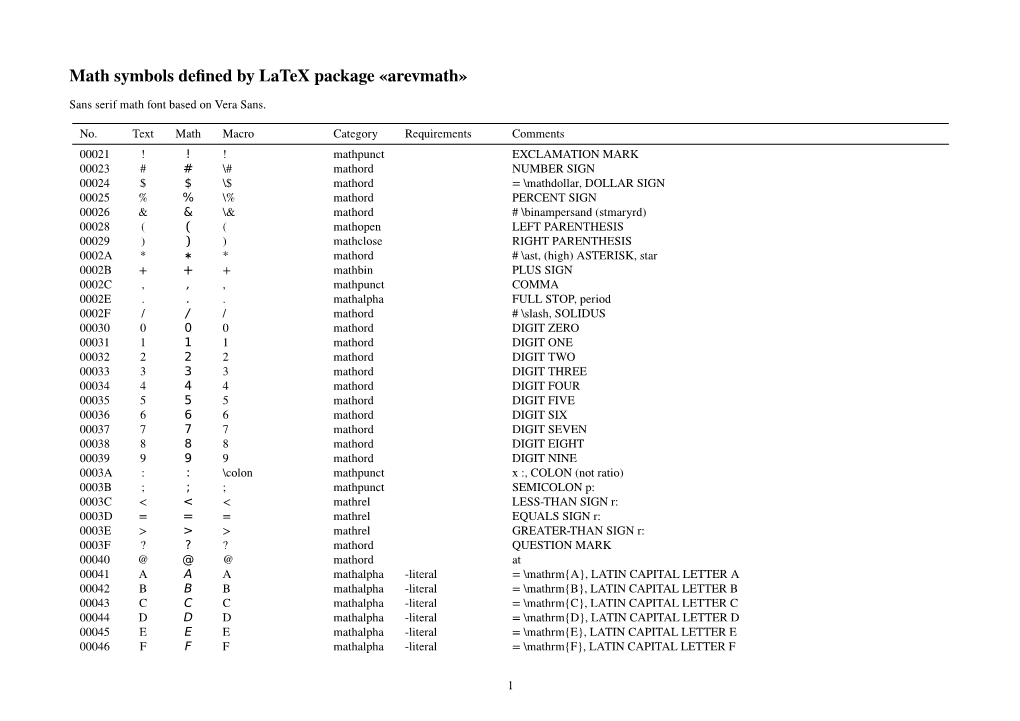 Math Symbols Defined by Latex Package «Arevmath»