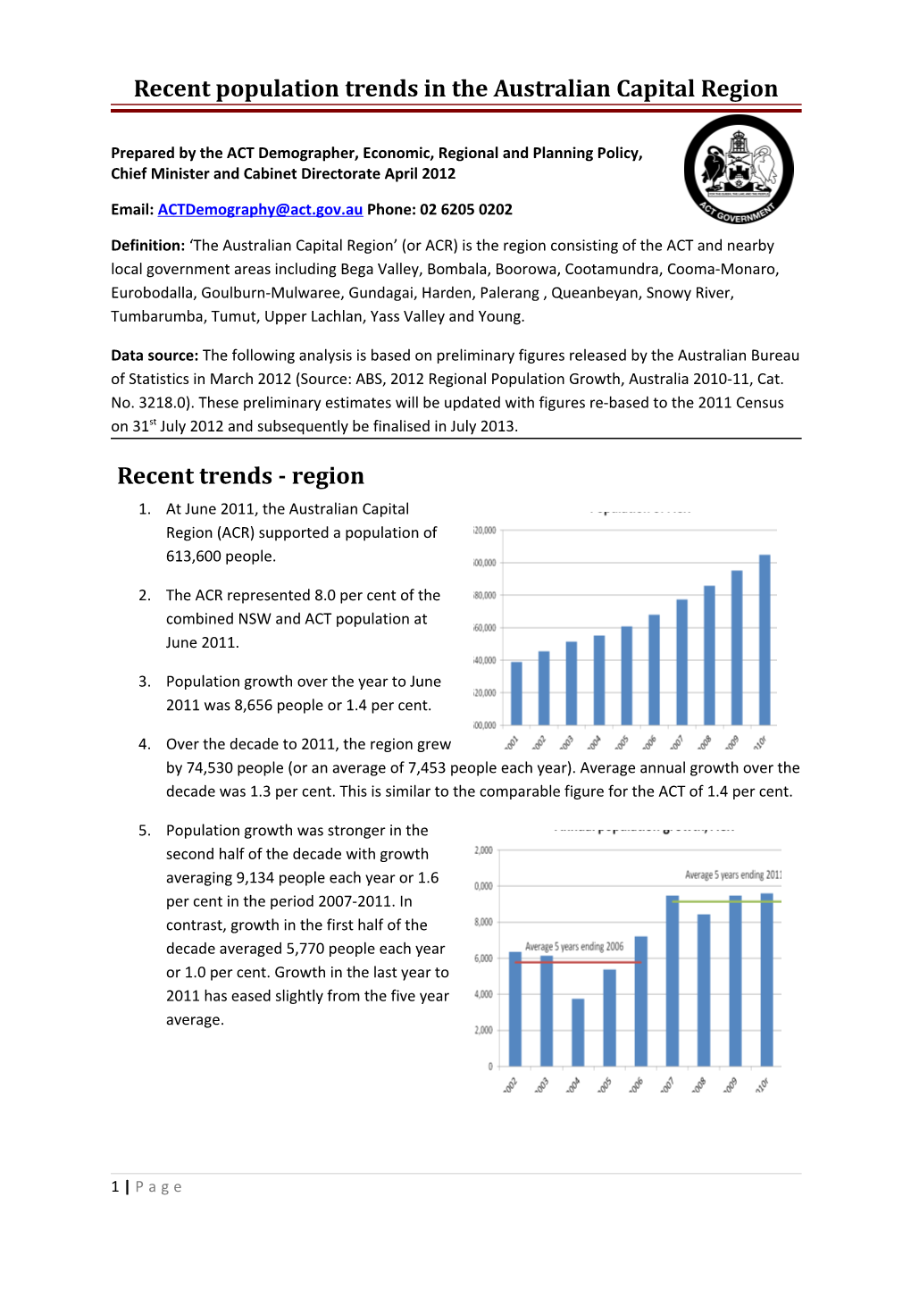 Australian Capital Region Recent Population Trends