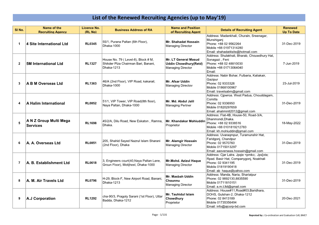 List of the Renewed Recruiting Agencies (Up to May'19)