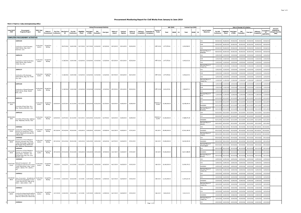 Procurement Monitoring Report for Civil Works from January to June 2019