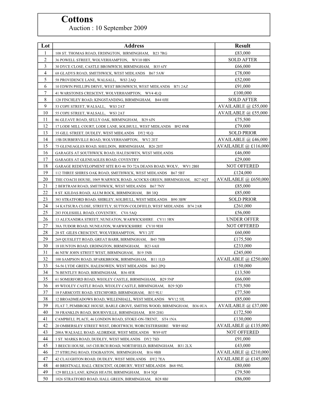 Results from 10 Sept Issue Three