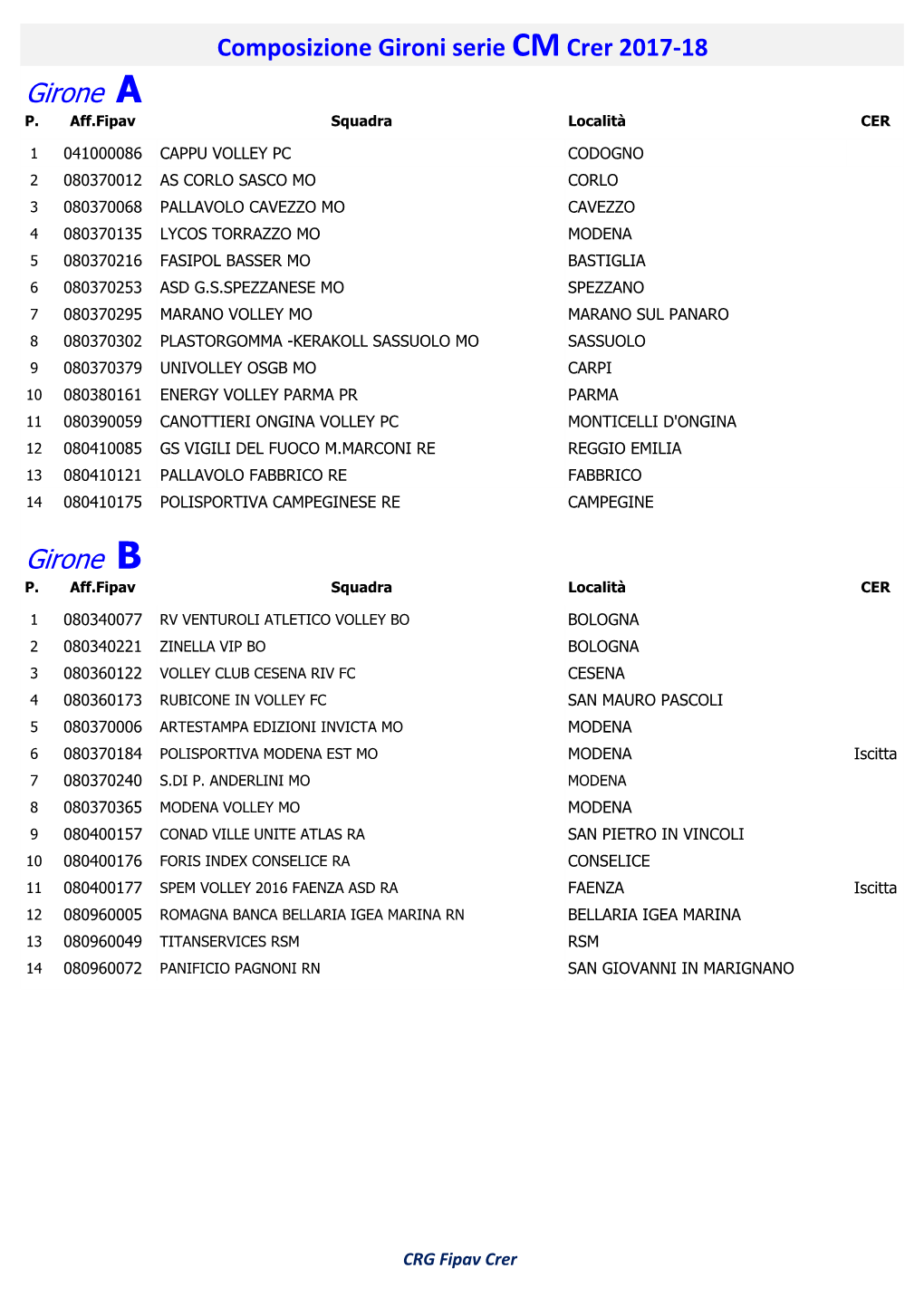 Girone a Girone B