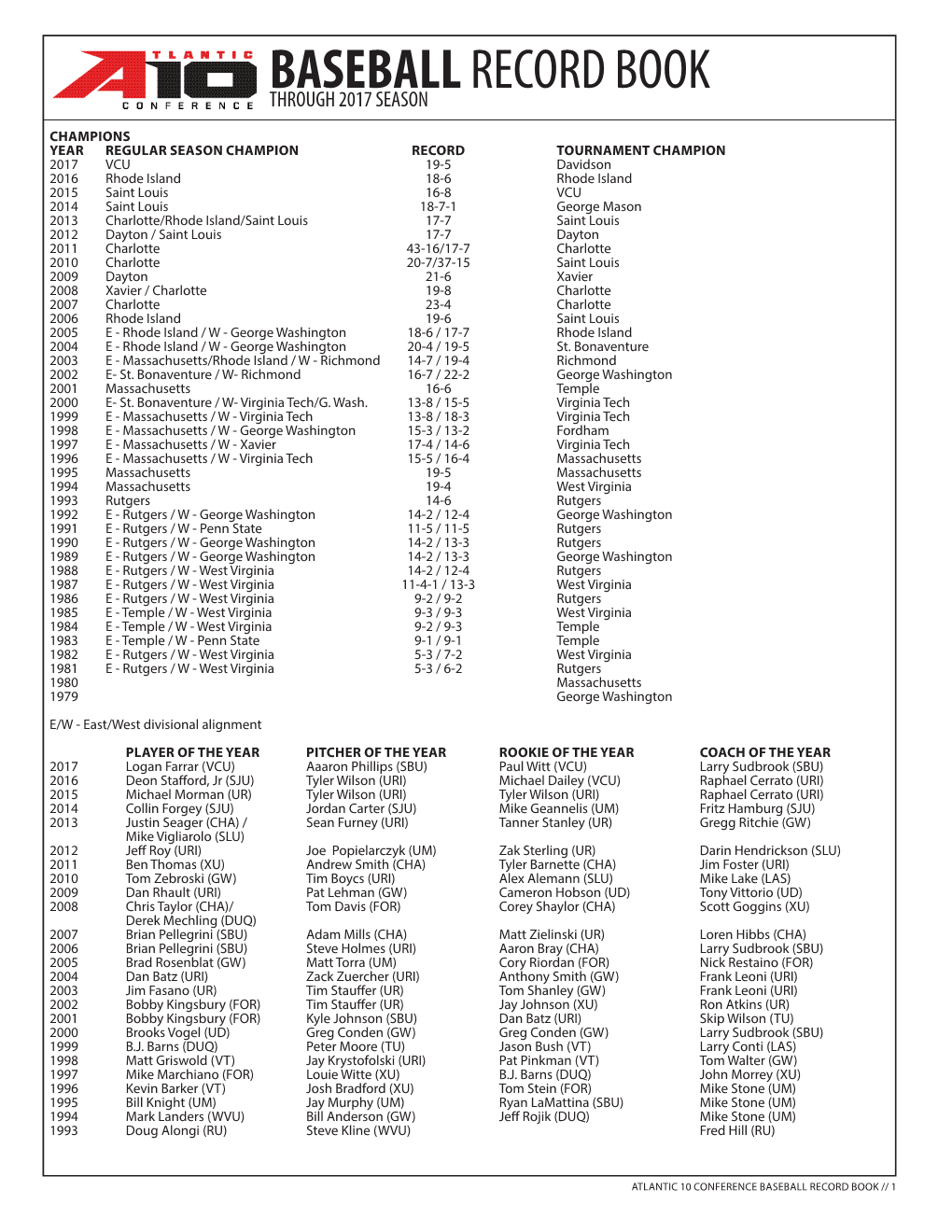 Baseball Record Book // 1 Throughbaseball 2017 Season Record Book