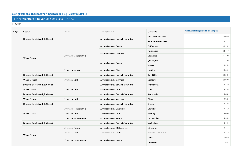 Geografische Indicatoren (Gebaseerd Op Census 2011) De Referentiedatum Van De Census Is 01/01/2011