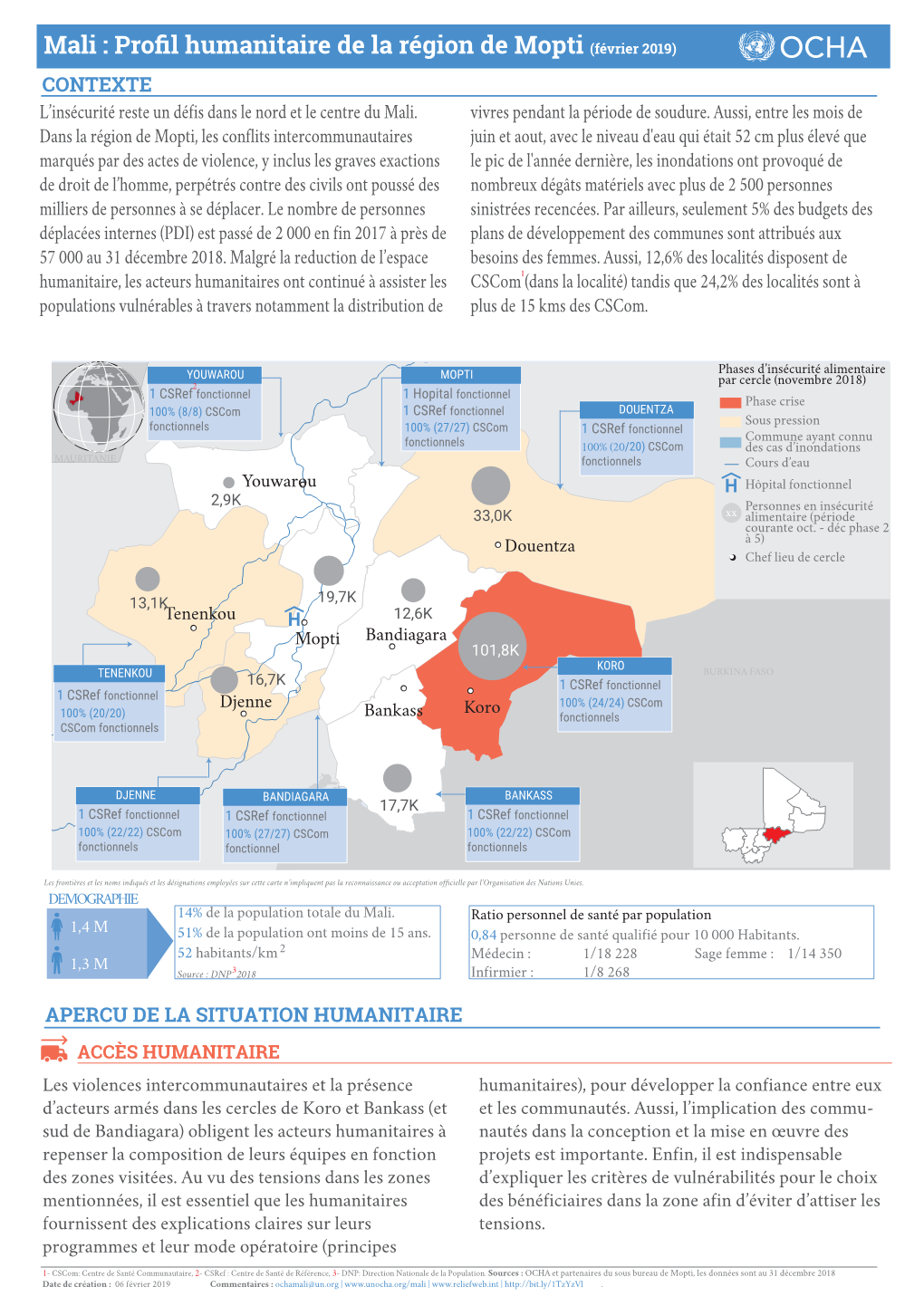 Mali : Profil Humanitaire De La Région De Mopti (Février 2019)