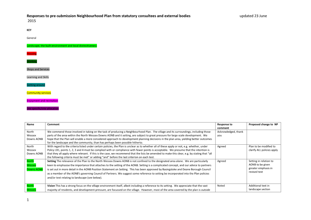 Responses to Pre-Submission Neighbourhood Plan from Statutory Consultees and External Bodies Updated 23 June 2015