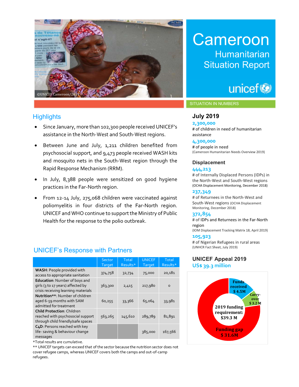 Cameroon Humanitarian Situation Report