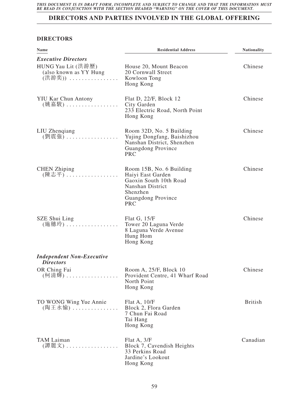 Directors and Parties Involved in the Global Offering