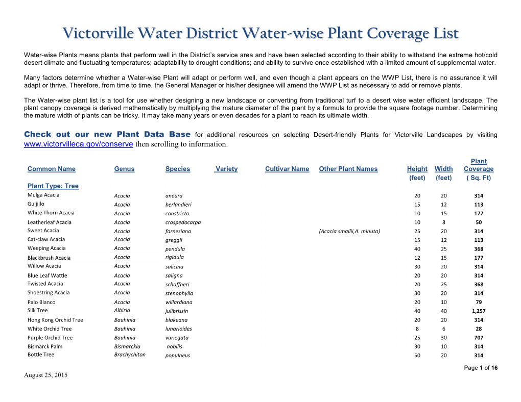 Victorville Water District Water-Wise Plant Coverage List