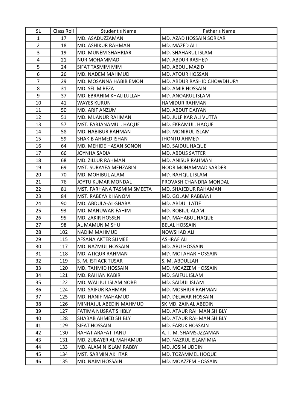 SL Class Roll Student's Name Father's Name 1 17 MD. ASADUZZAMAN MD