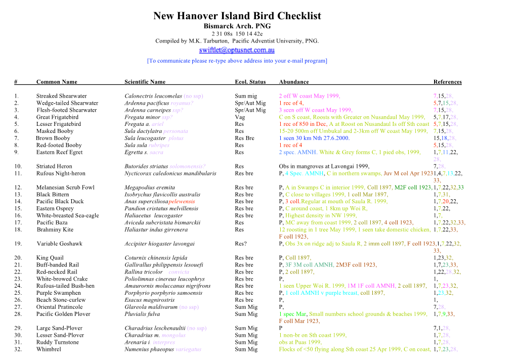 New Hanover Island Bird Checklist Bismarck Arch