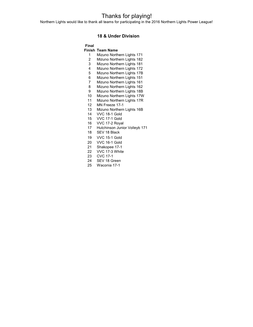 Thanks for Playing! Northern Lights Would Like to Thank All Teams for Participating in the 2016 Northern Lights Power League!