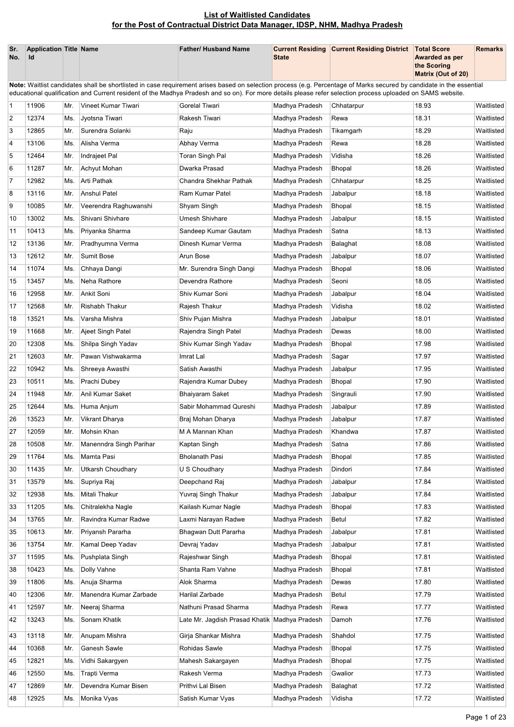 Result Preperation Sheet DDM