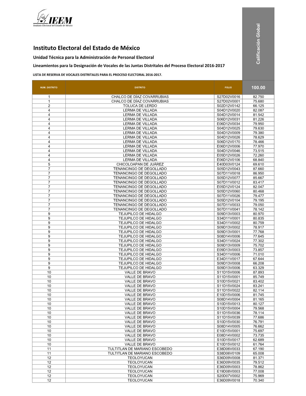 Instituto Electoral Del Estado De México Unidad Técnica Para La Administración De Personal Electoral