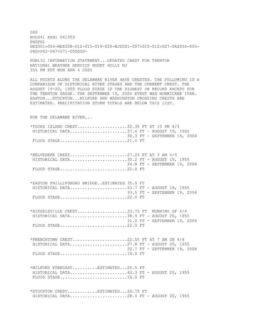 000 Nous41 Kphi 041953 Pnsphi Dez001>004-Mdz008-012-015-019-020-Njz001-007>010-012>027-Paz054-055- 060>062-067>071-050000