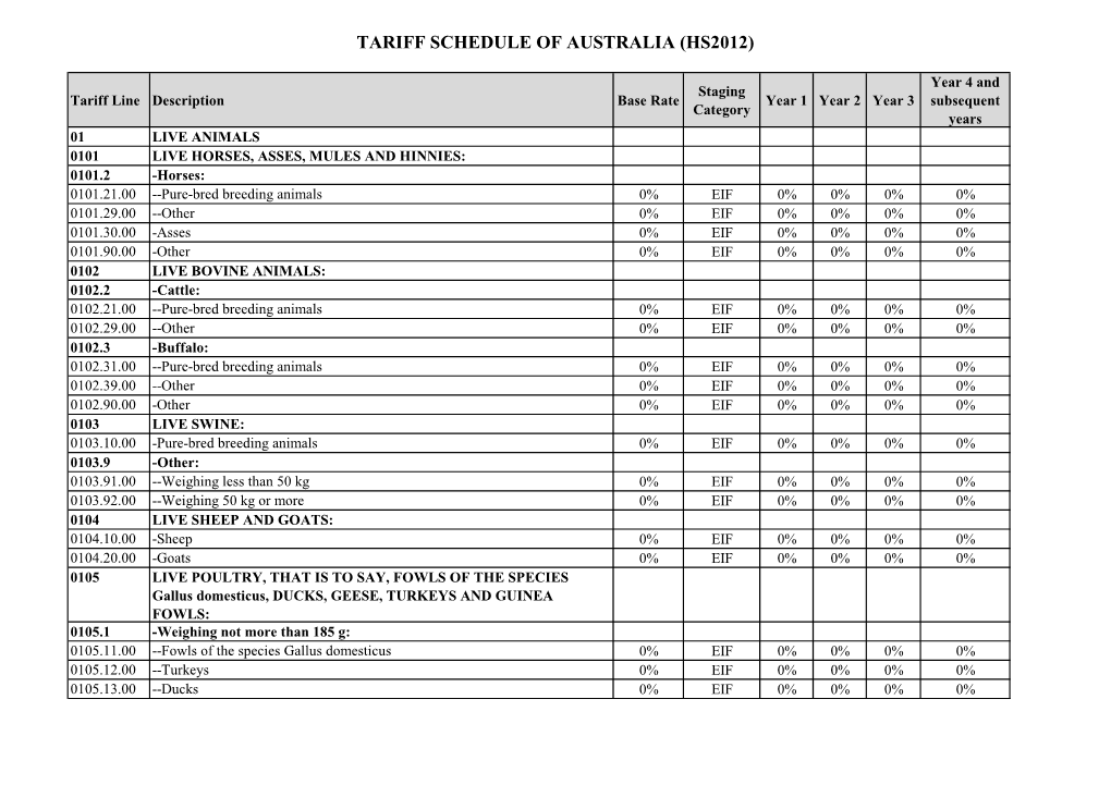 Tariff Schedule of Australia (Hs2012)