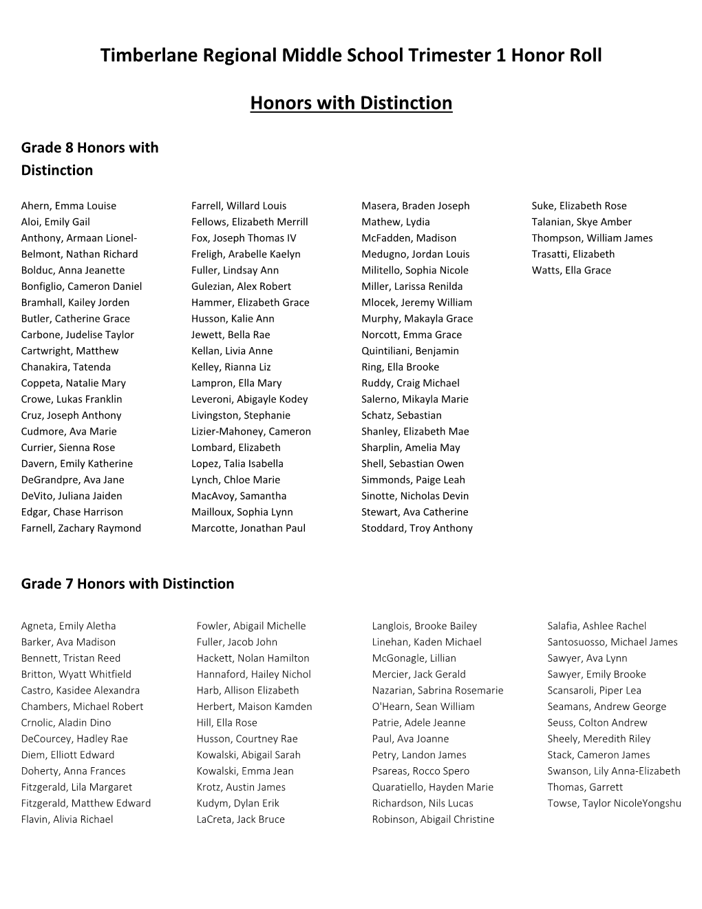 Timberlane Regional Middle School Trimester 1 Honor Roll Honors with Distinction