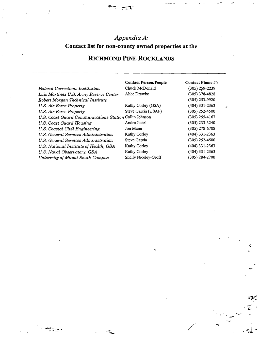 Appendix A: Contact List for Non-County Owned Properties at the RICHMOND PINE ROCKLANDS