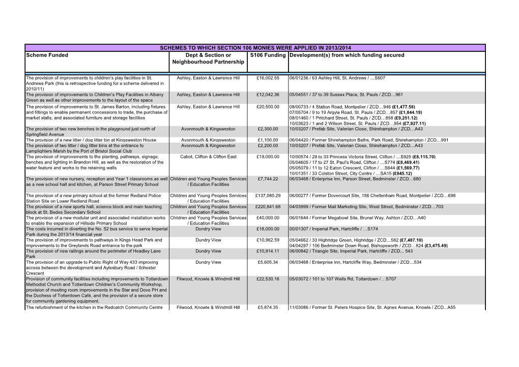 Section 106 Schemes Funded 2013 to 2014