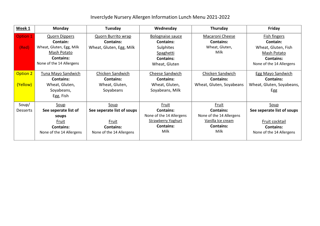 Inverclyde Nursery Allergen Information Lunch Menu 2021-2022