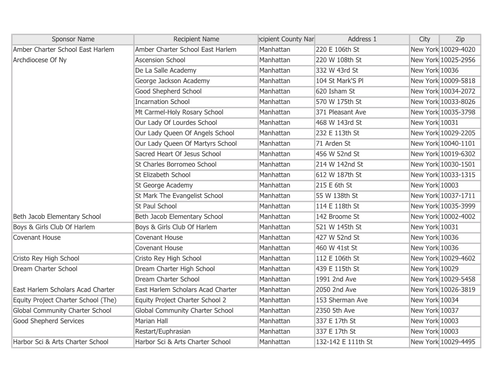 Sponsor Name Recipient Name Recipient County Name Address 1
