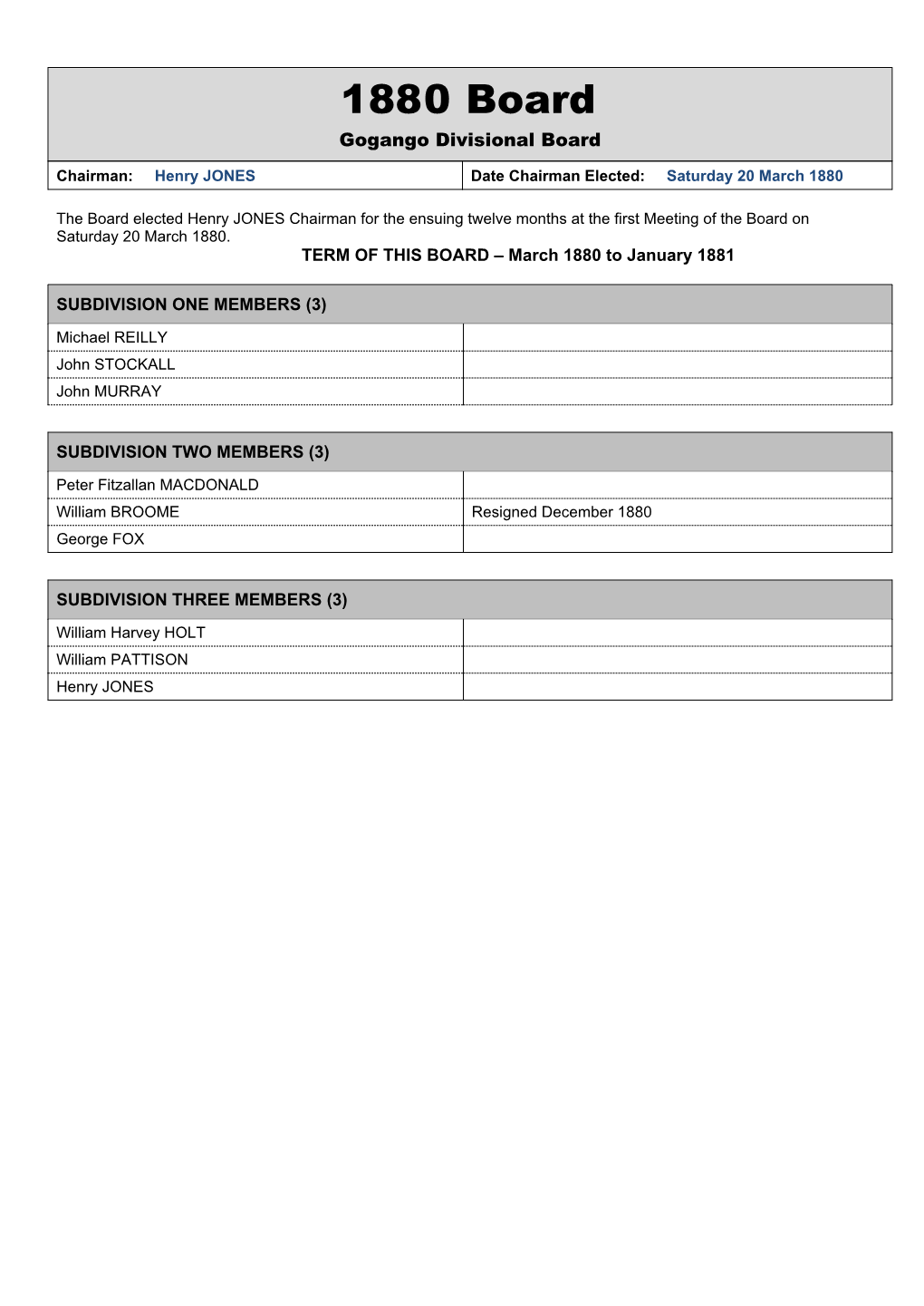 1880-1899 Election Notes