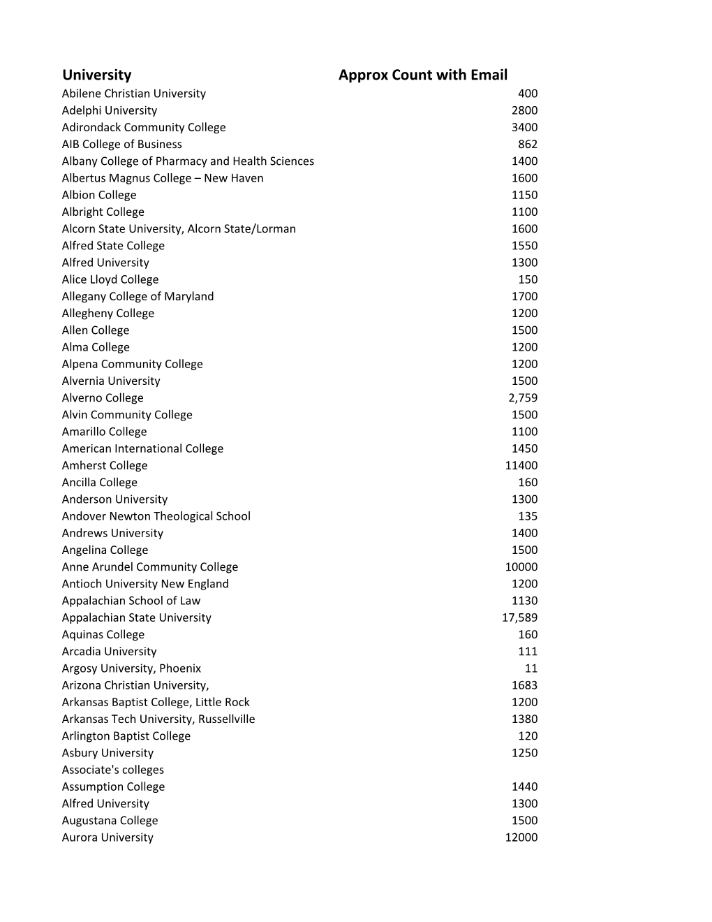 University Approx Count with Email