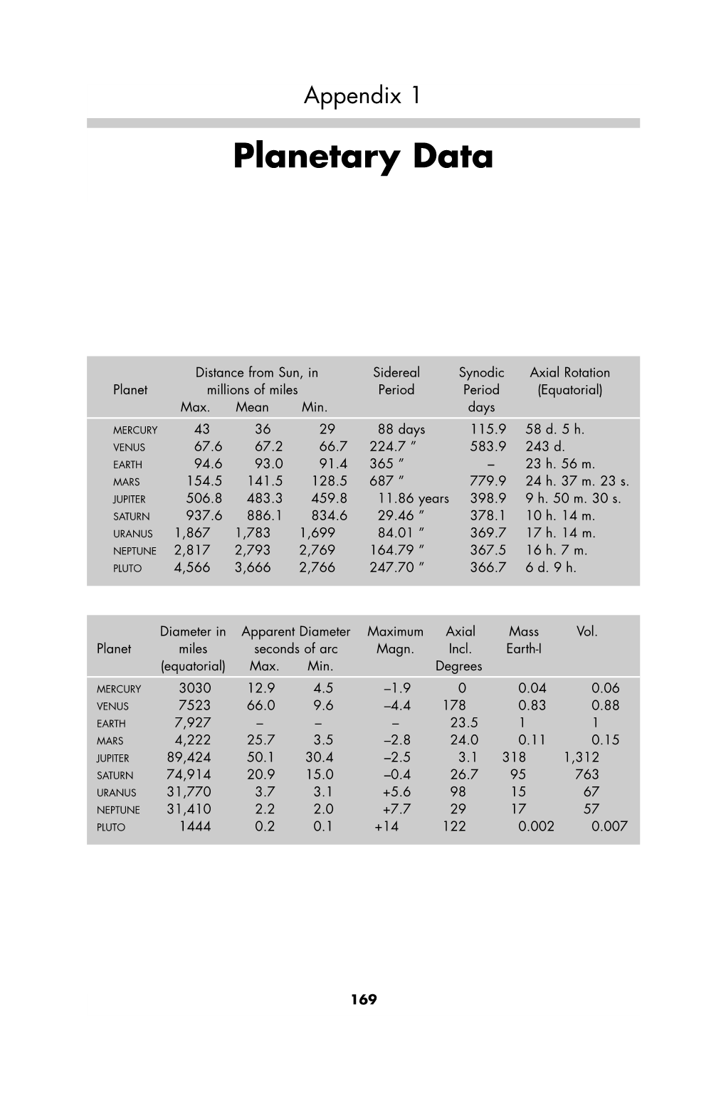 Planetary Data