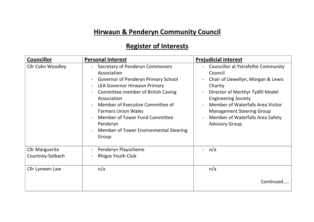 Hirwaun & Penderyn Community Council Register of Interests